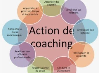 Pourquoi se faire accompagner en Coaching/ Mentoring dans sa vie ?