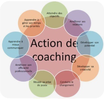 L'action du Coaching